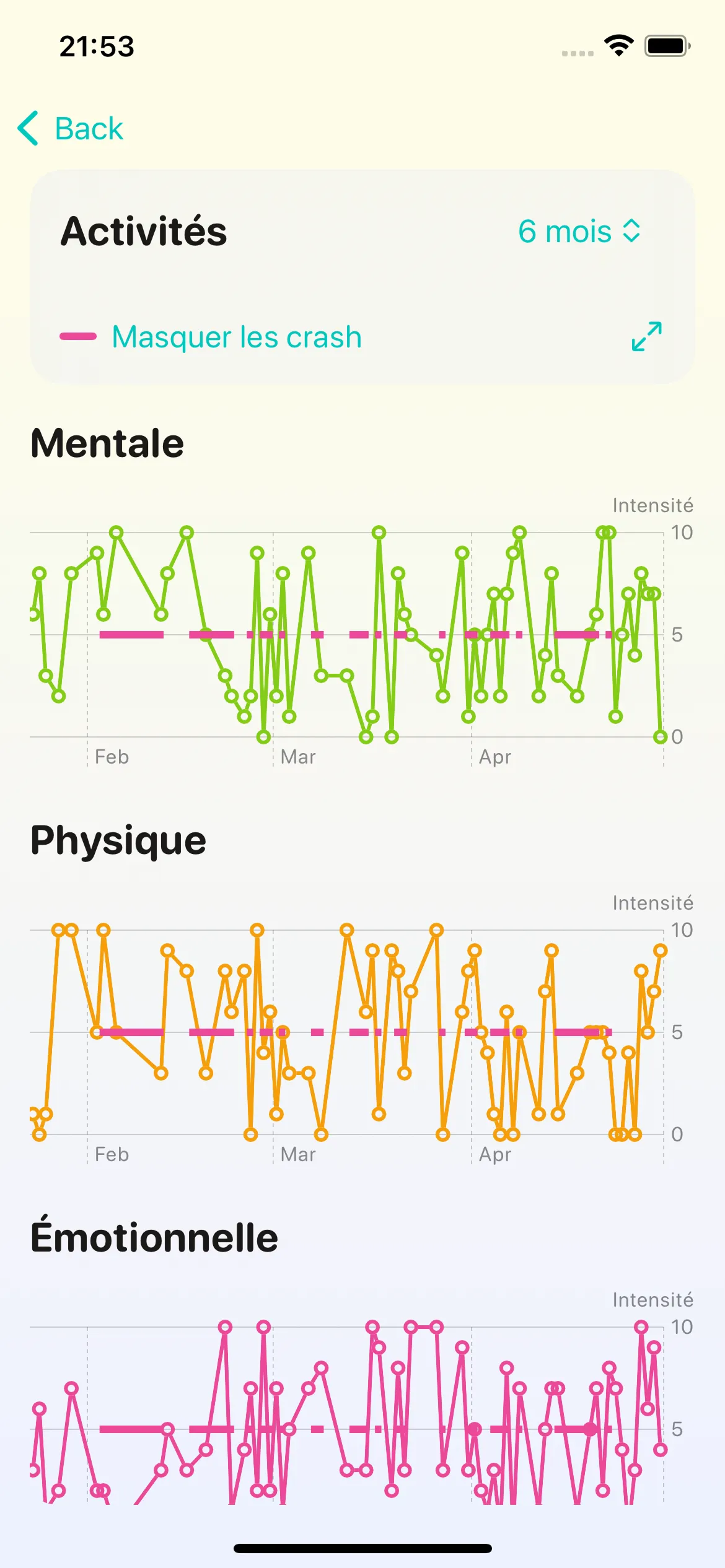 Visualisations et graphiques